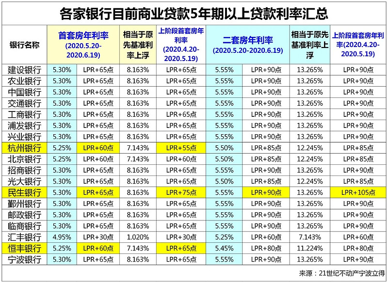 青岛崂山区房产抵押贷款办理流程. 房产抵押贷款利率. 房产抵押贷款注意事项